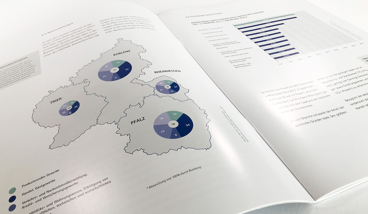 IHK Arbeitsgemeinschaft RLP - Infografiken