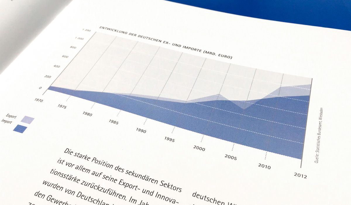 IHK Trier Broschüren - Diagramme